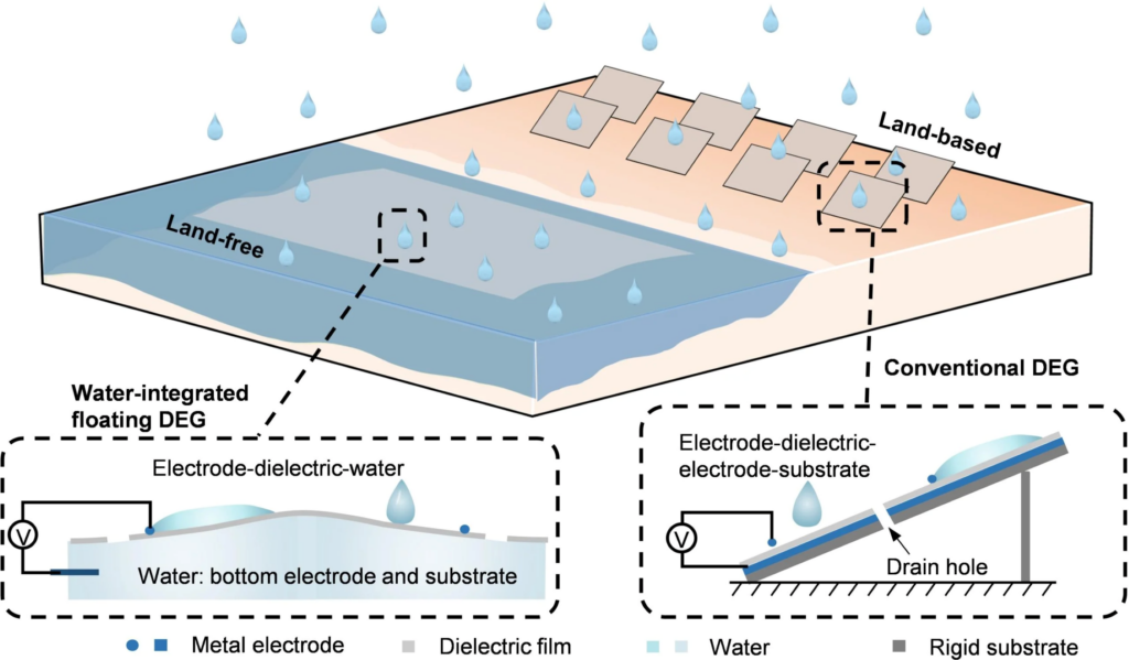 Diagrama mostra como é o funcionamento da placa - Créditos: Science China Press