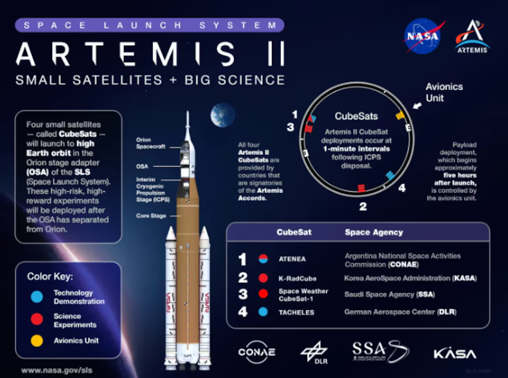 Satélite ATENEA será um dos primeiros a ser lançados - NASA