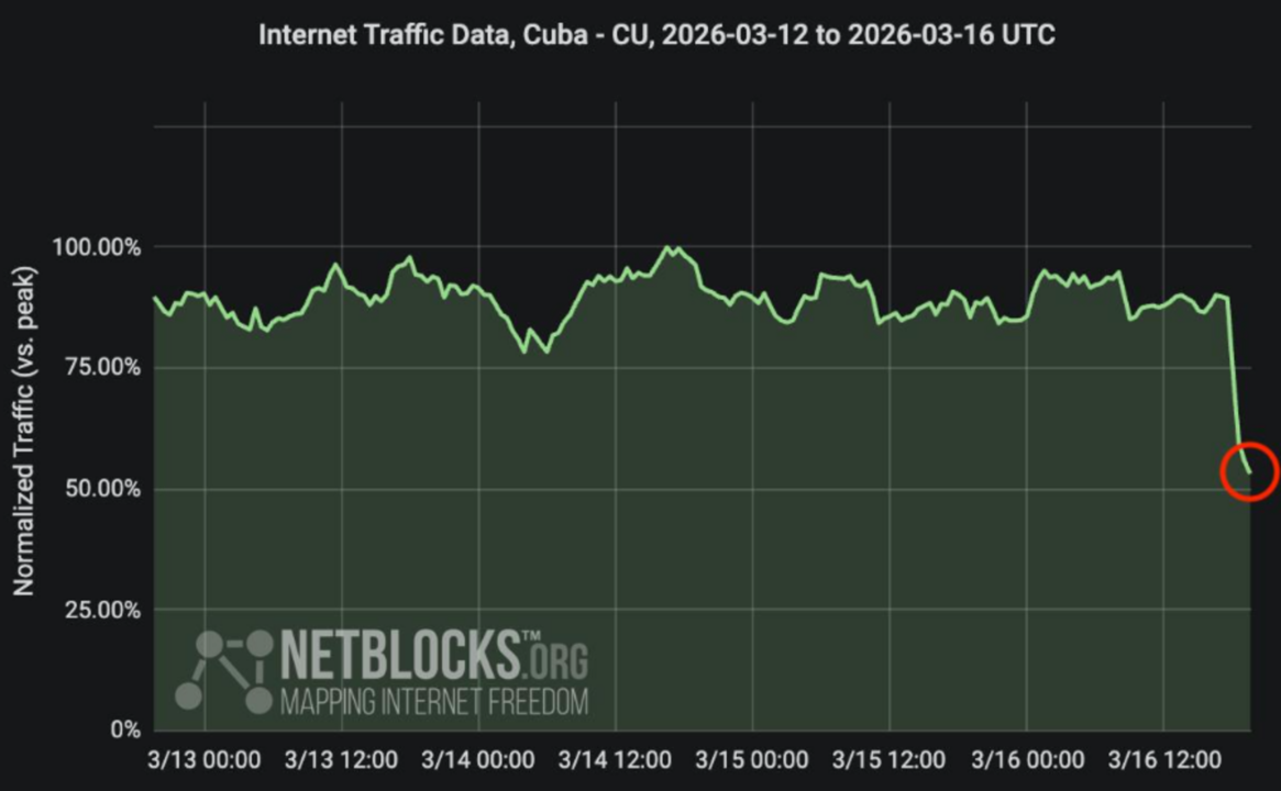 Apagão total em Cuba derruba tráfego de internet em 50%