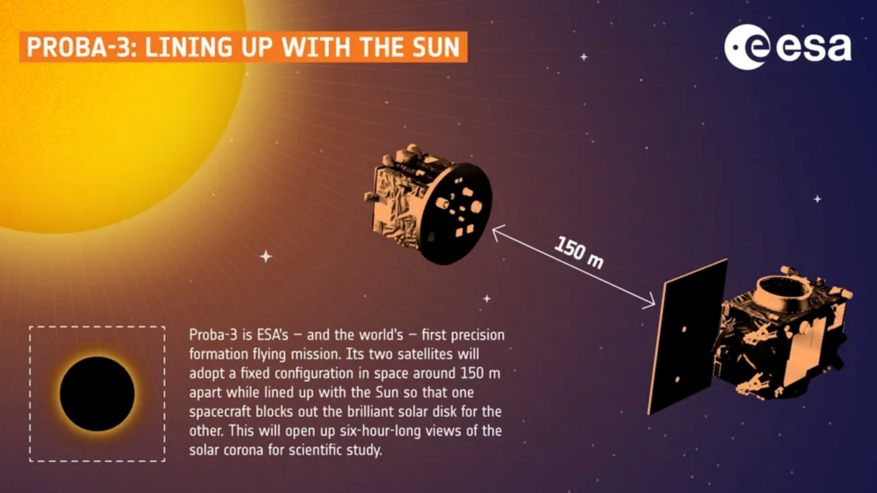 Diagrama mostra a formação original dos satélites - ESA-F. Zonno