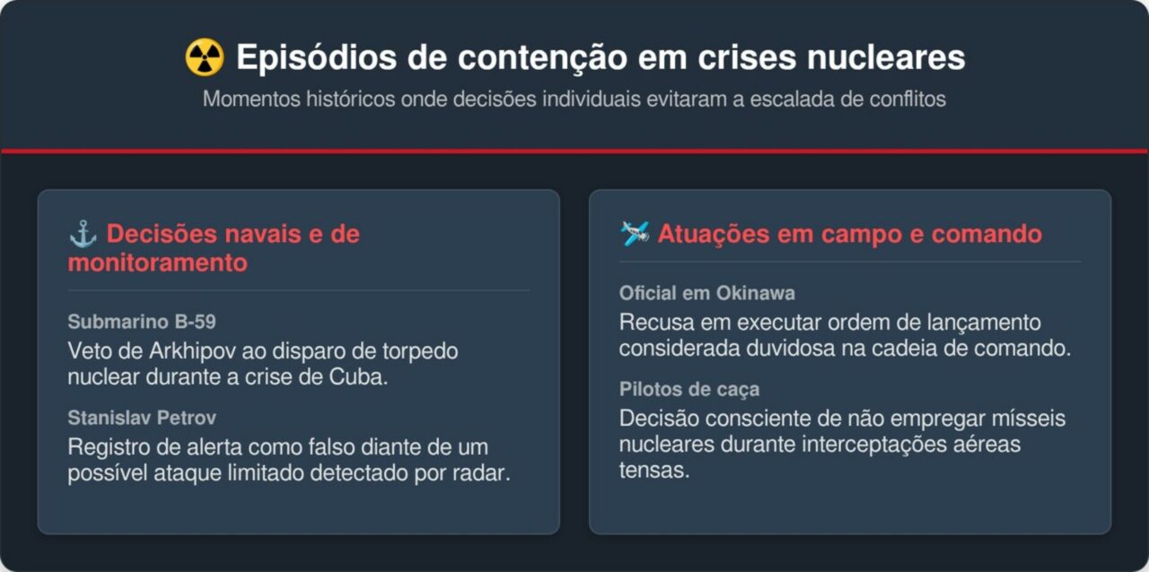Todas as vezes que uma Terceira Guerra Mundial quase ocorreu