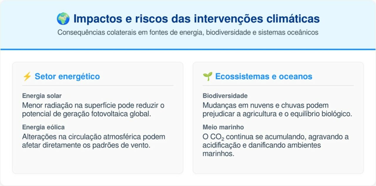 A tecnologia que promete reverter o aquecimento global