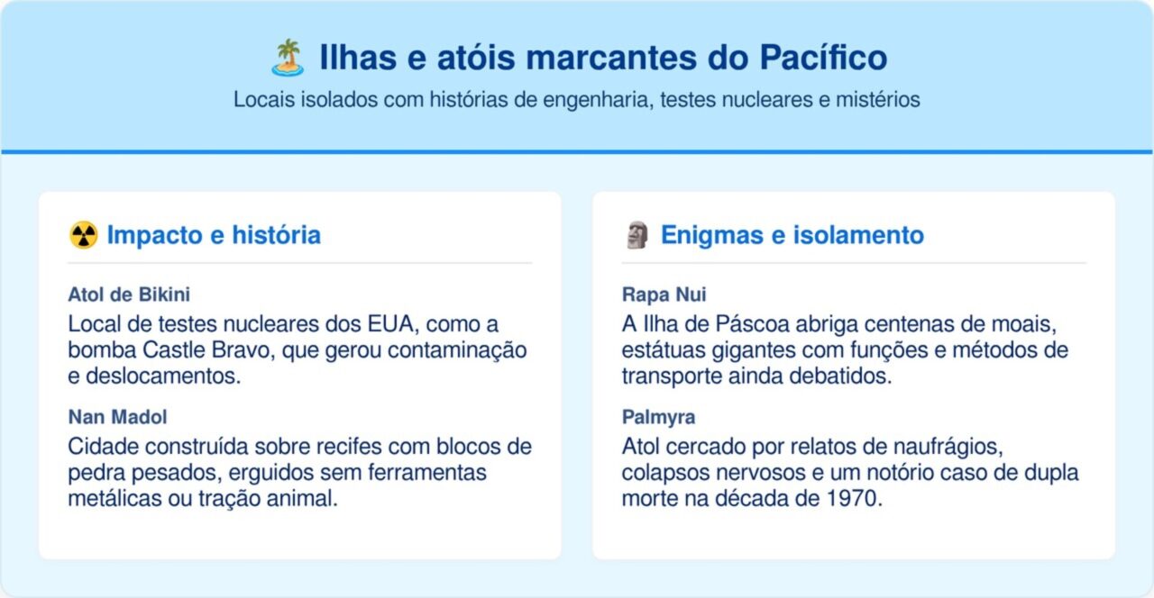 O obscuro mundo da Oceania que ninguém nunca te mostrou
