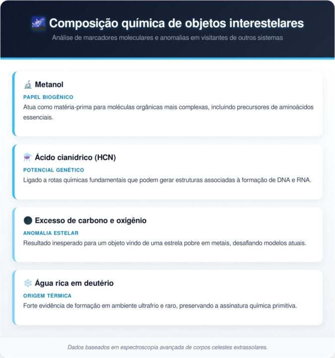 O 3I Atlas voltou e o que ele pode fazer vai te assustar