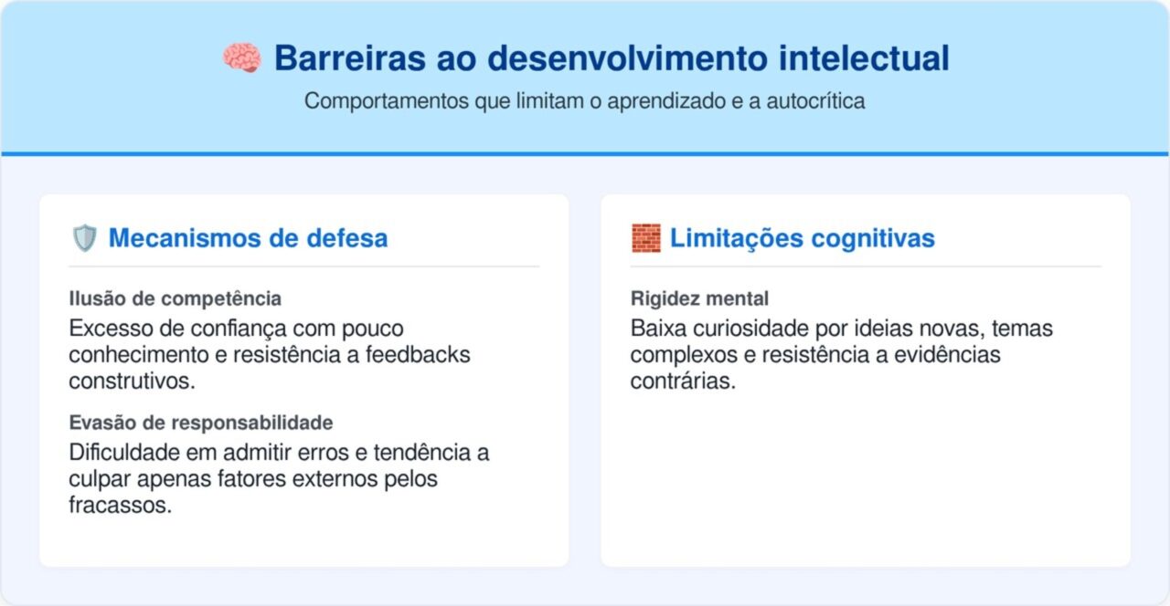 Hábitos que revelam que você tem um QI abaixo da média