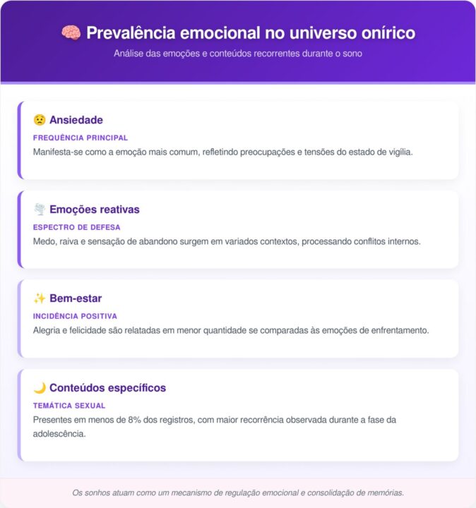 A ciência descobriu e revelou o que realmente são os sonhos
