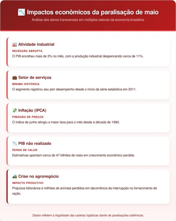 A greve dos caminhoneiros que vai parar o Brasil