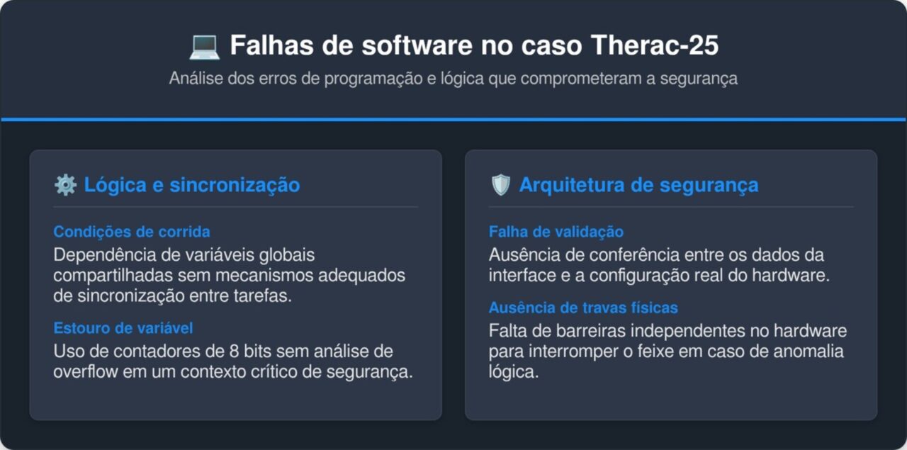 O erro de software mais letal da história da humanidade
