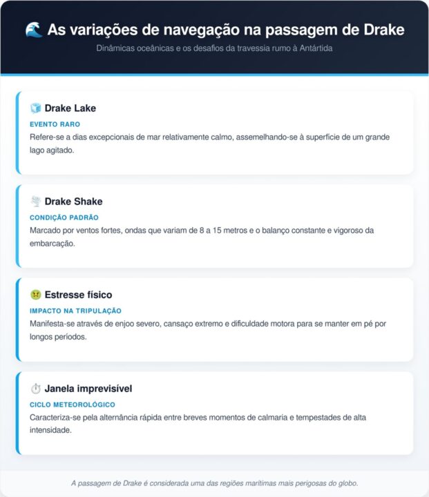 A passagem mais mortal de todo o oceano