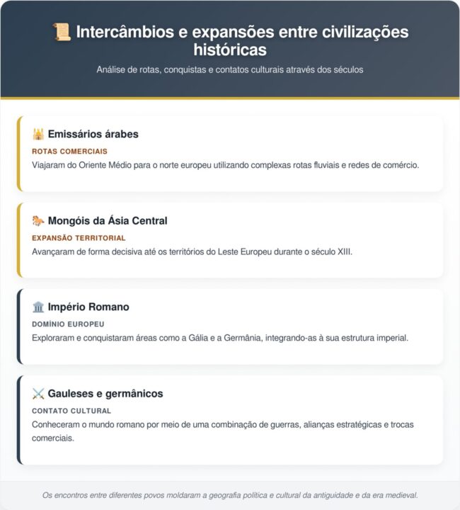 Quem foi a pessoa que descobriu a Europa?