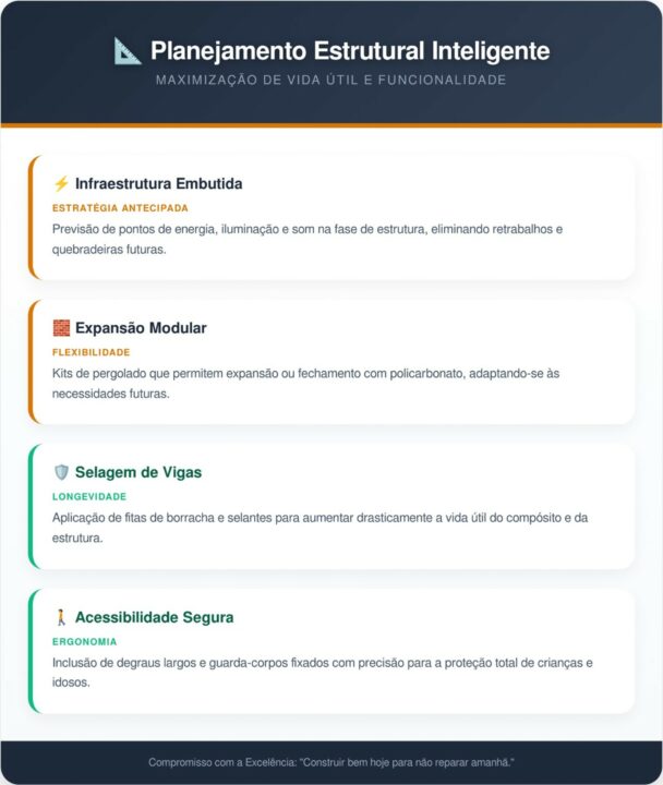 Cobraram mais de U$ 100 mil dólares para fazer esse quintal, então ele fez por conta própria