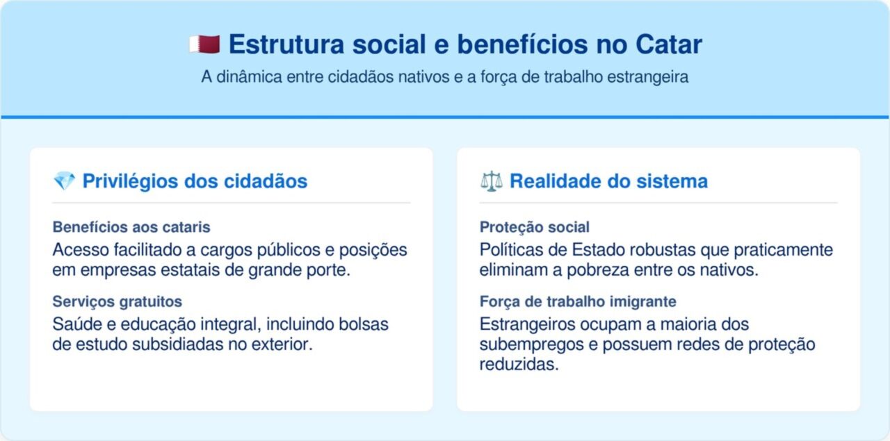 O que sobrou no Catar depois da Copa do Mundo de 2022
