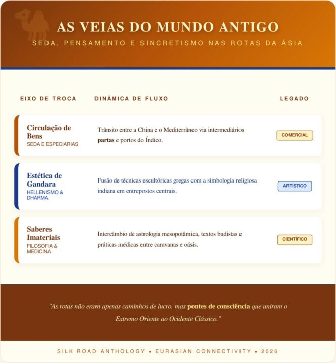 Como era cada parte do mundo há mais de 2000 anos atrás