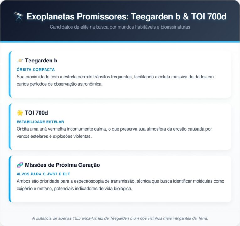 Os 4 planetas com maior possibilidade do ser humano habitar no espaço