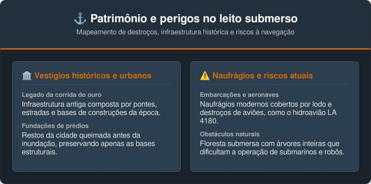A cidade submersa dos Estados Unidos que até hoje intriga os americanos