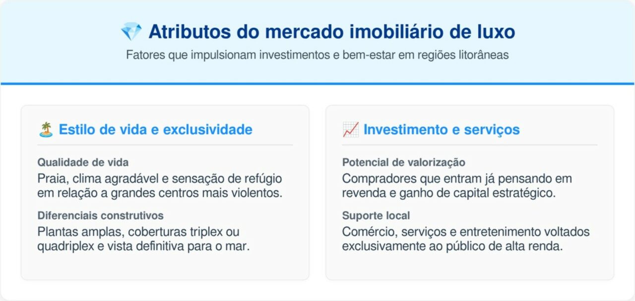 Como é morar em um apartamento de mais de R$20 milhões no Brasil