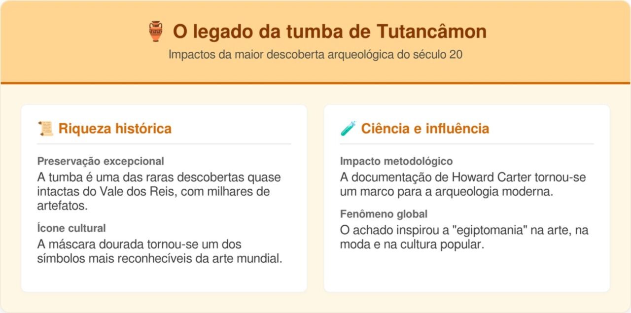 Os segredos mais incríveis que descobrirem ao estudar o corpo de Tutancâmon