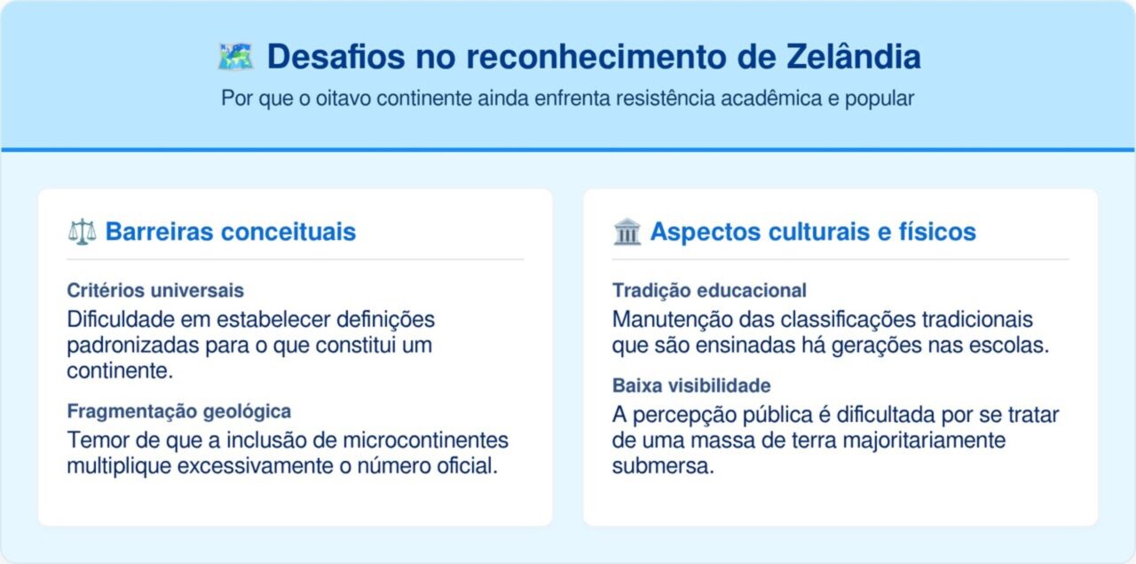 O oitavo continente da Terra que ocultaram de você foi finalmente revelado