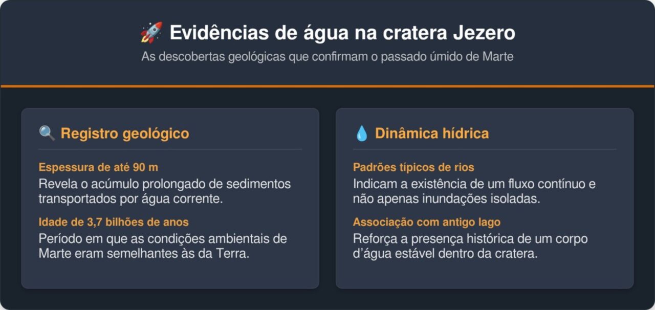 Rios foram encontrados em Marte por robô da NASA. Veja como isso pode mudar a história da humanidade