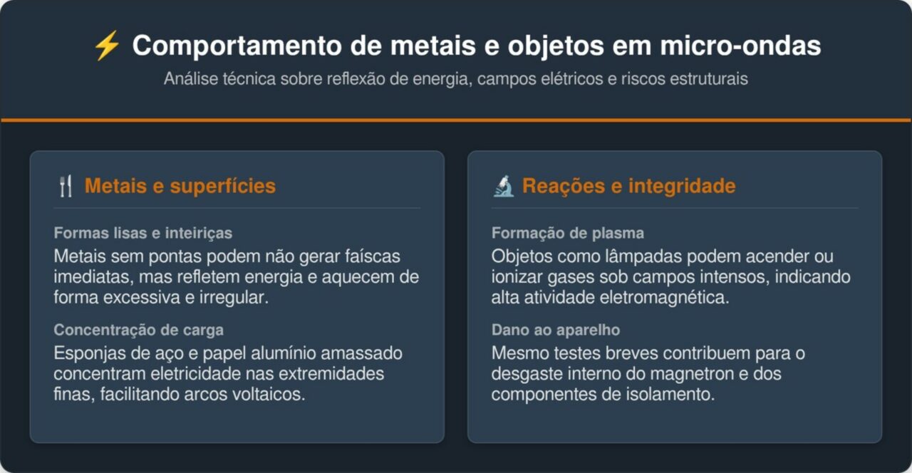 O que acontece se você colocar metal no micro-ondas