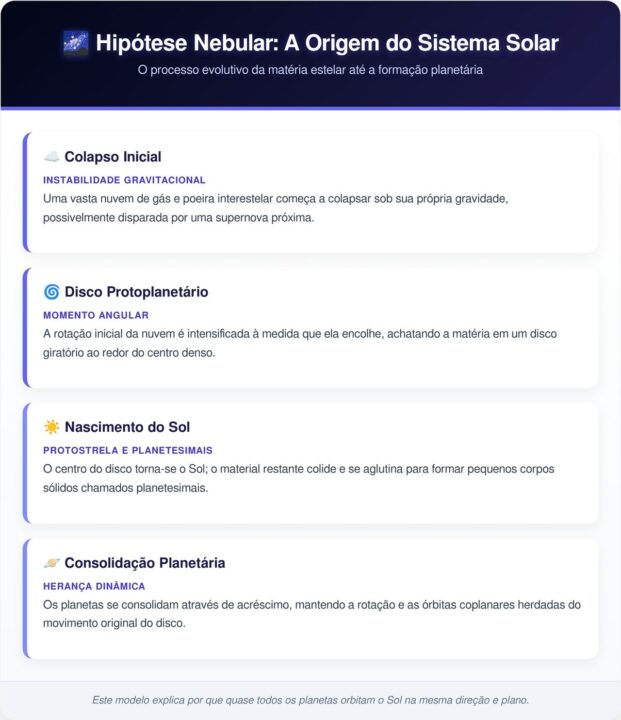 A explicação científica por trás de tudo no universo girar