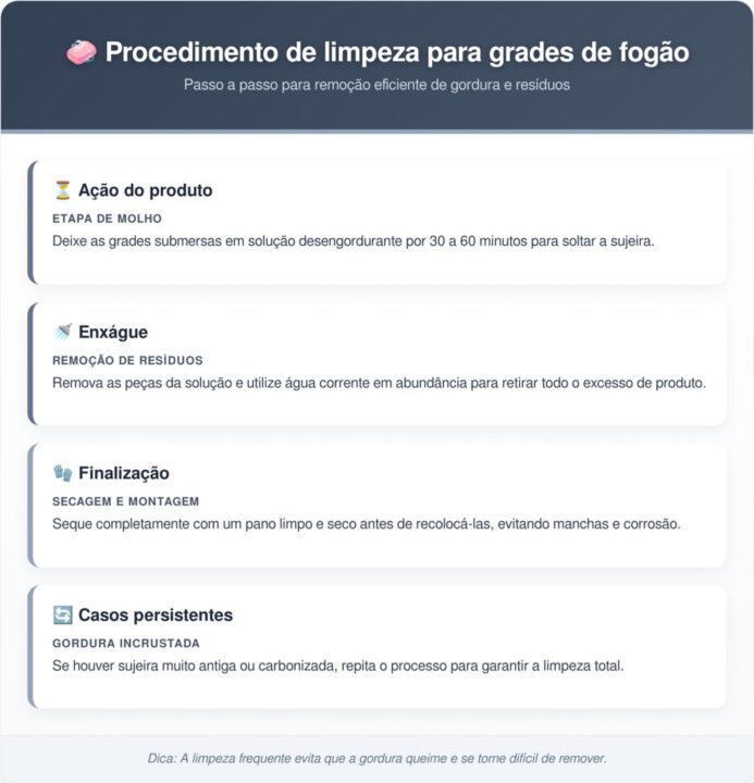 Como limpar as grades do fogão sem esfregar usando apenas 3 ingredientes