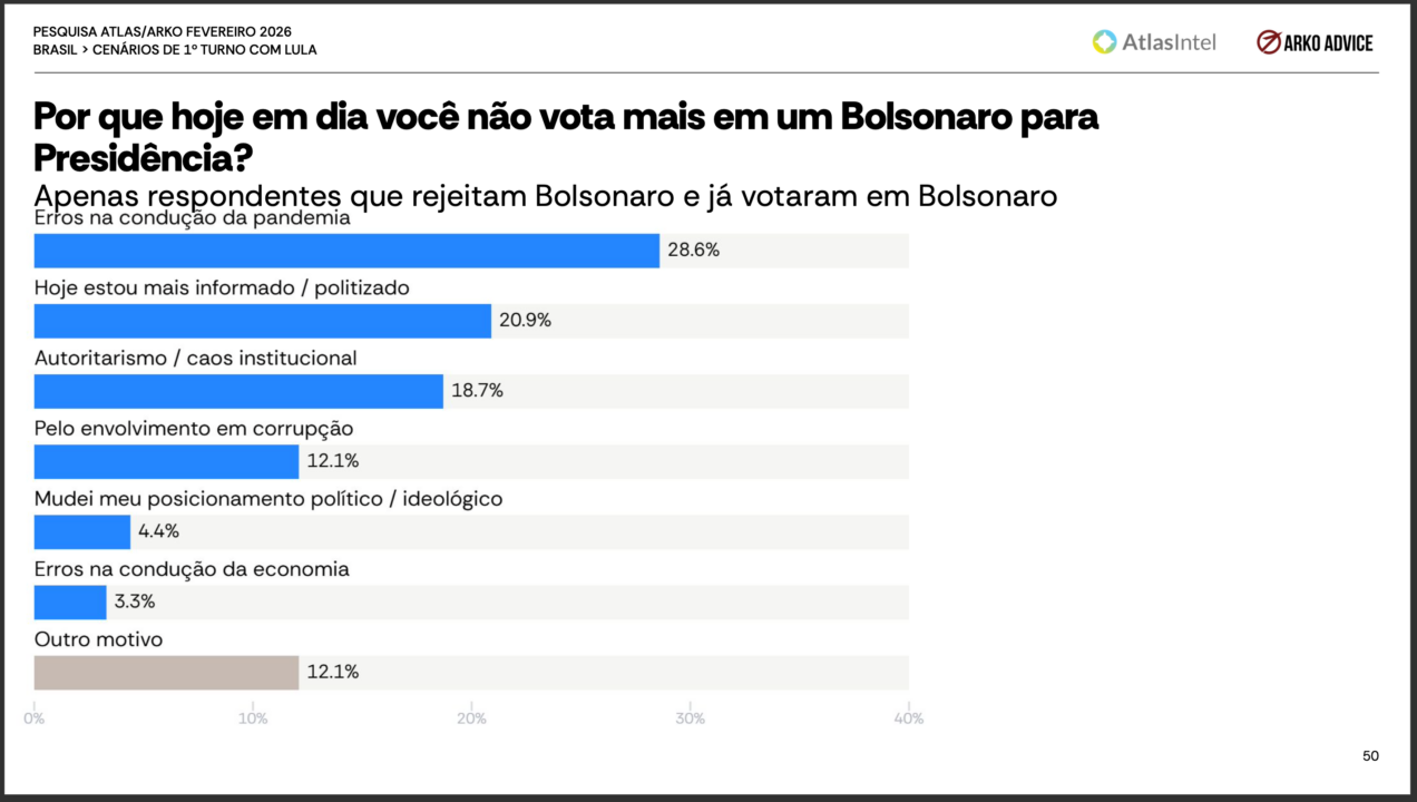 Raízes da Rejeição