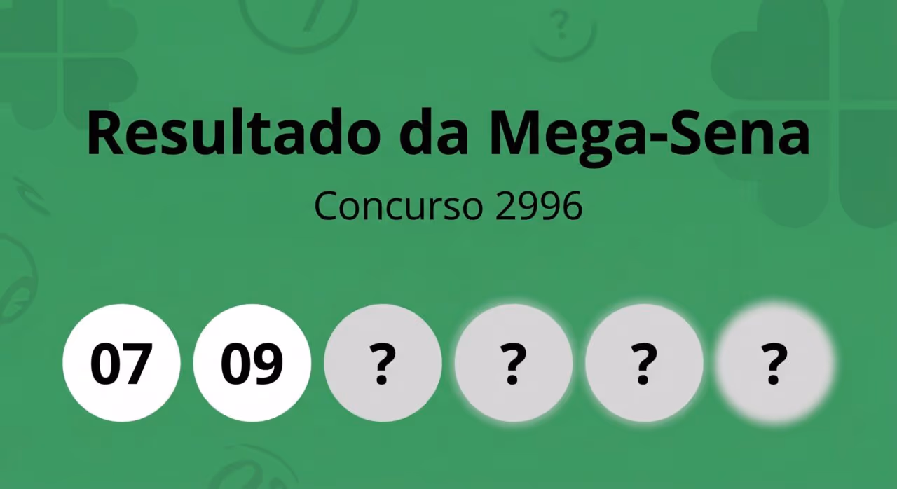 Mega-Sena 2996 acumula prêmio e 78 apostas ainda levam a quina