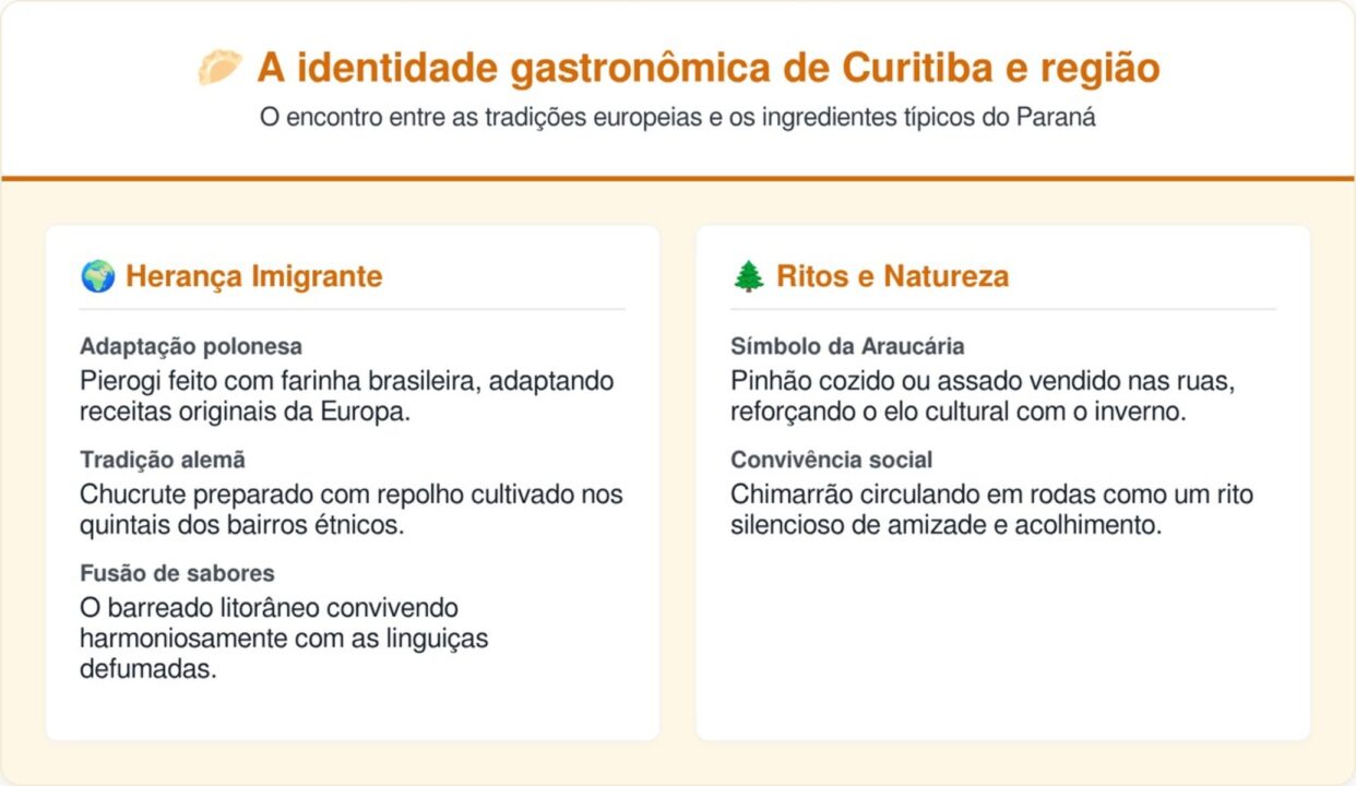 Como era Curitiba no início do século XX