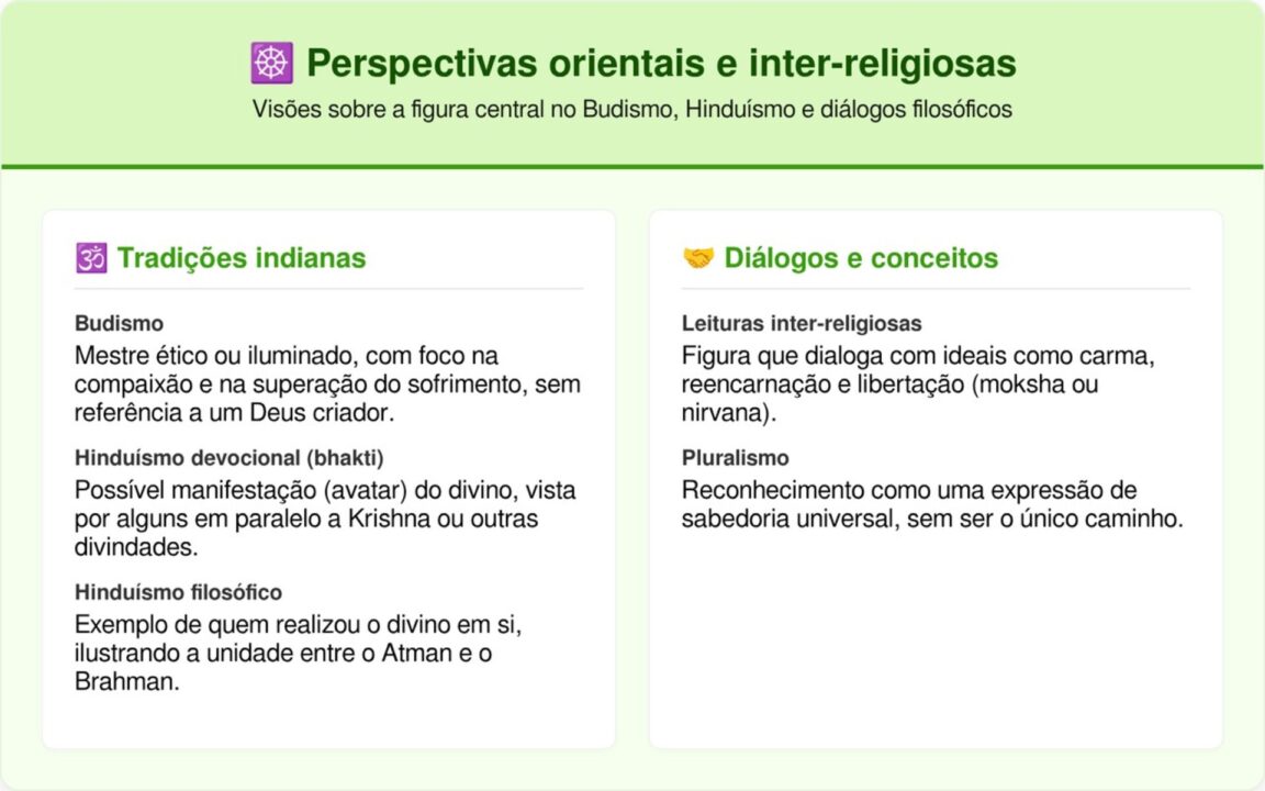 Quem é o “Jesus” de cada religião