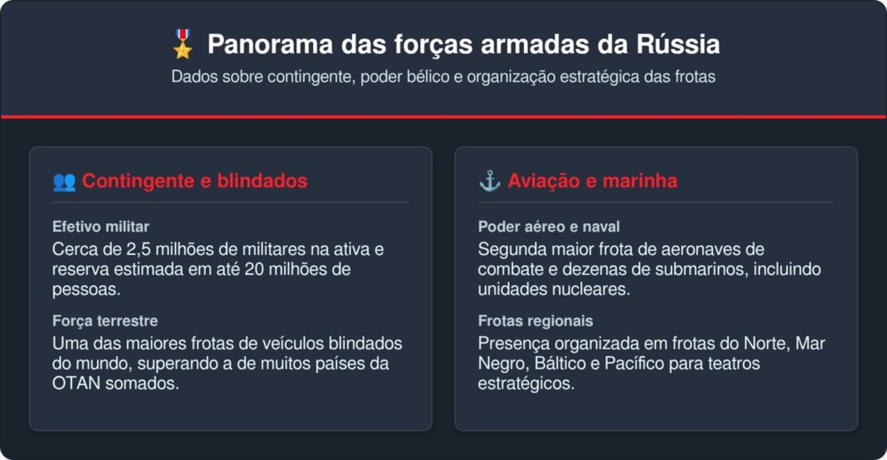 O treinamento do exército russo que justifica ele ser o mais temido do mundo