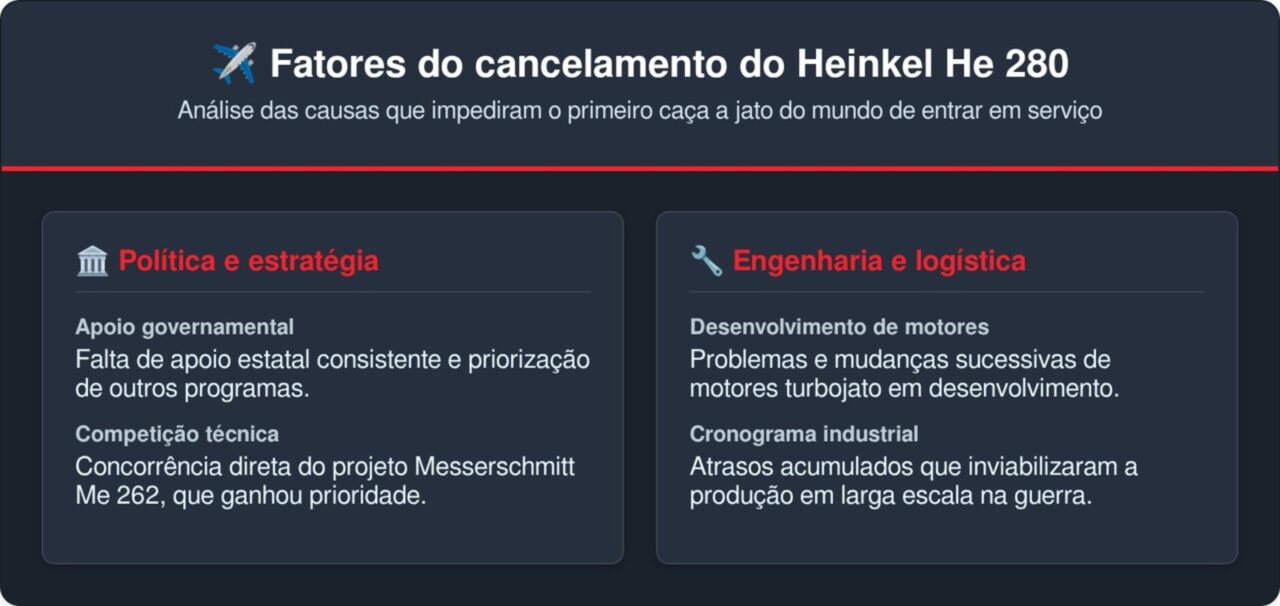 Esse foi o primeiro avião a jato do mundo