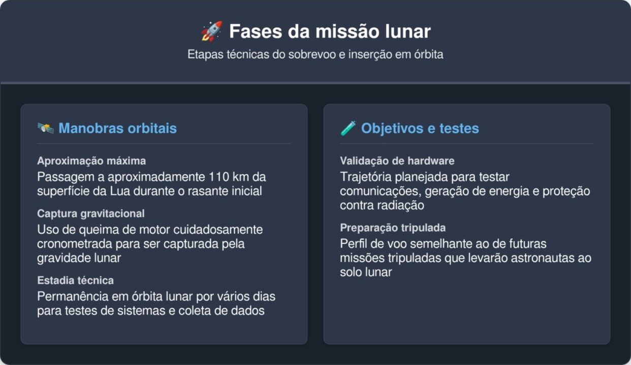 Como é a missão que vai levar o homem de volta à lua após mais de 50 anos