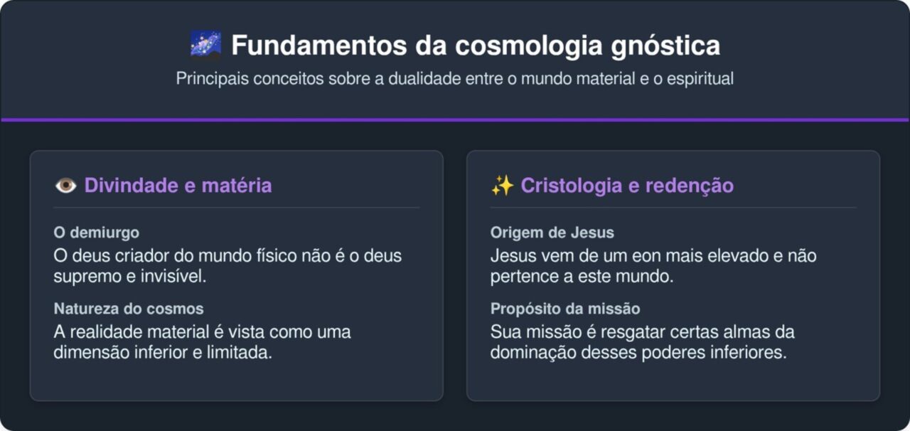 O que está escrito no Evangelho de Judas encontrado no Egito