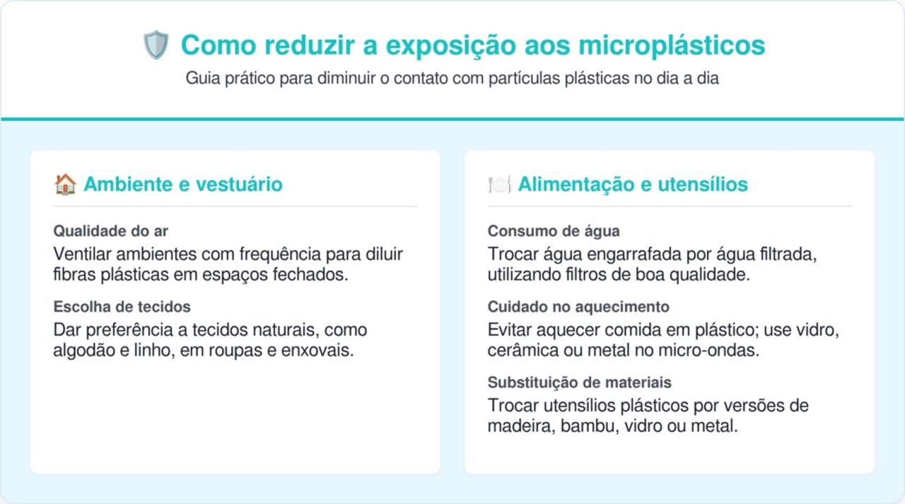 O que fazer agora que existe plástico dentro do seu corpo?