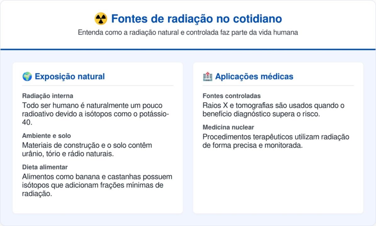 A coisa mais radioativa do universo