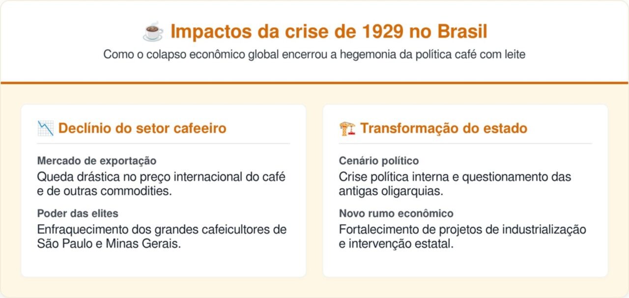 O que foi a crise de 29? Quando o mundo faliu