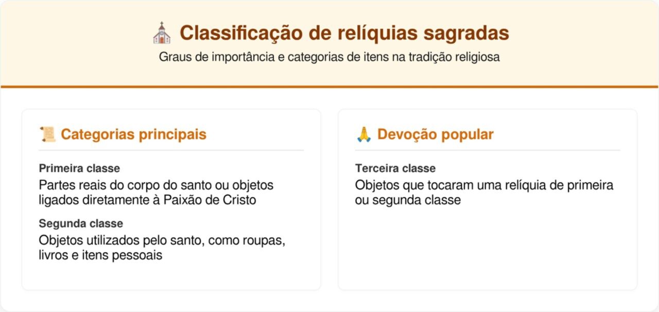 As relíquias católicas mais bizarras que ainda existem