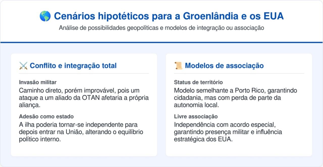 Este é o plano dos EUA para pegar a Groelândia de uma vez por todas