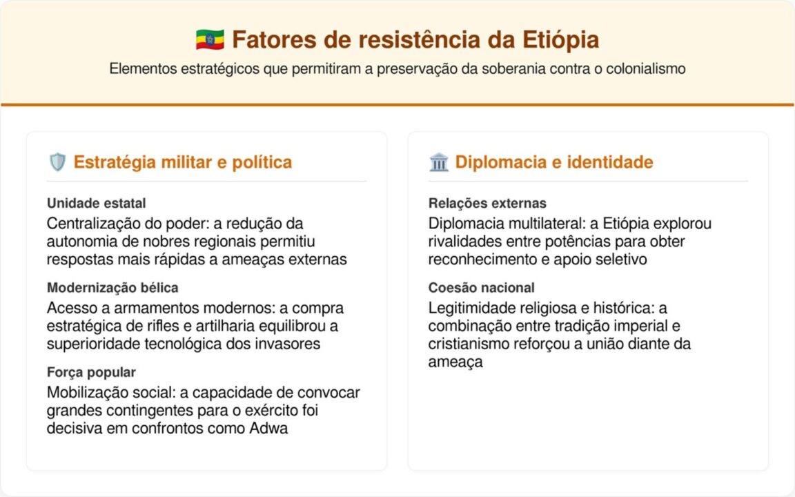 Como a Etiópia foi o único país da África que não foi colonizado
