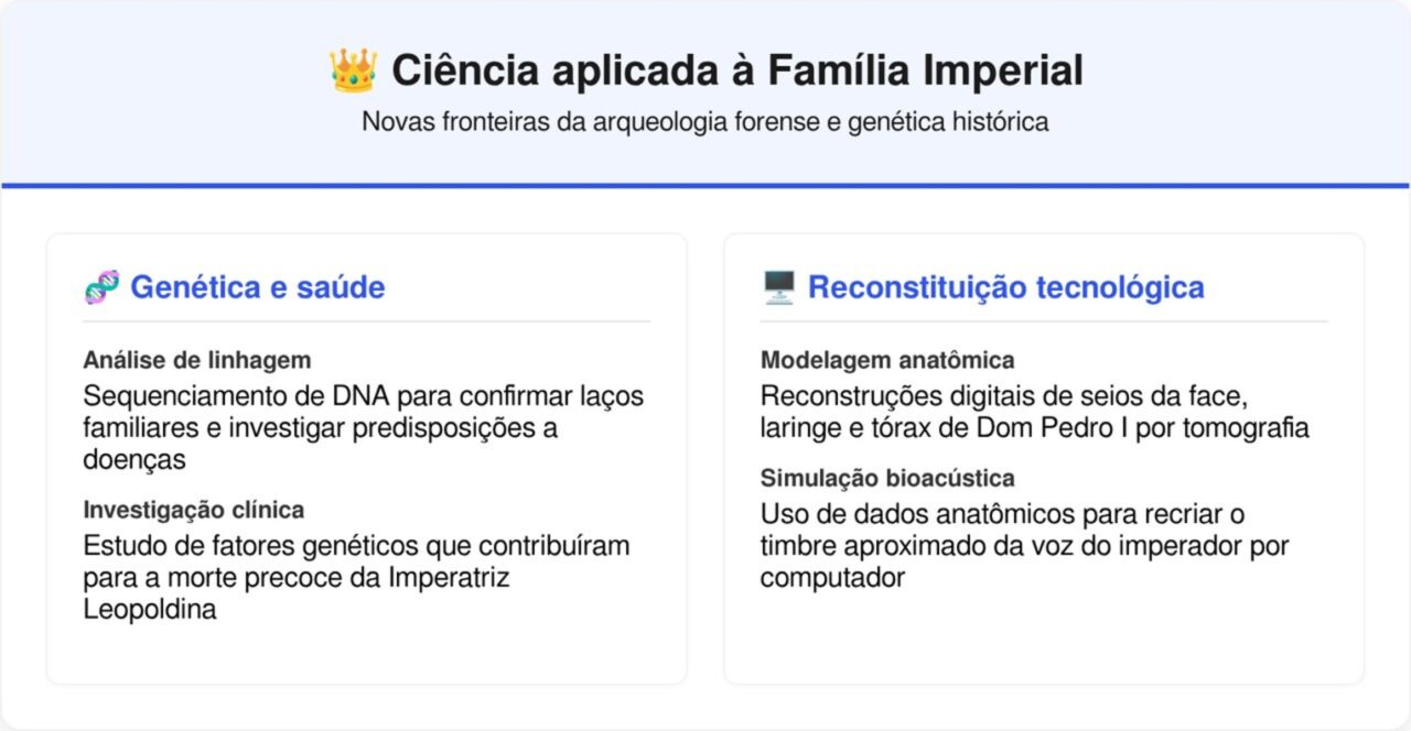 O que encontraram quando abriram o caixão de D. Pedro I que vai te deixar completamente chocado