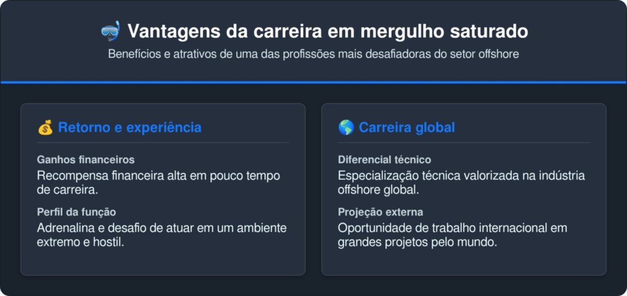 Esse é o trabalho mais perigoso do mundo, onde os trabalhadores passam mais de 20 dias no abismo