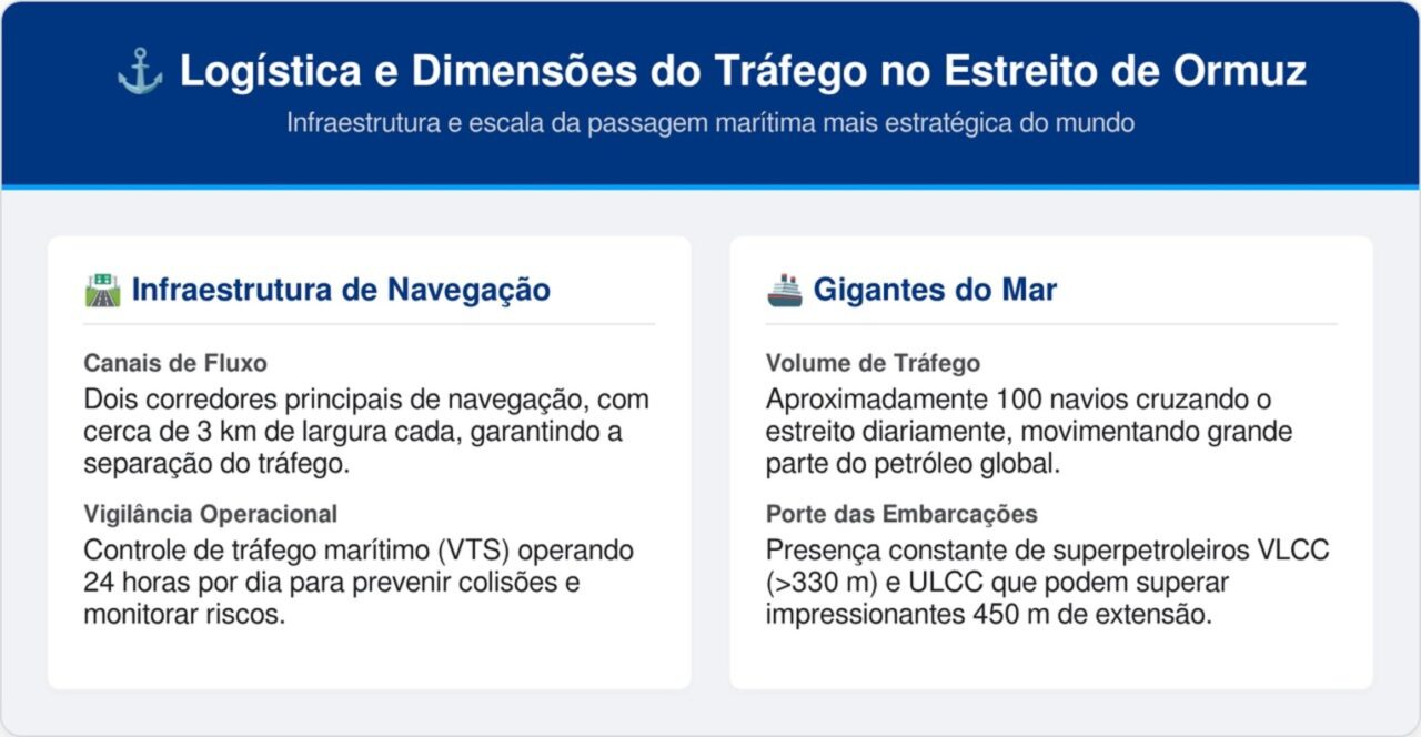 Como o Estreito de Ormuz controla todo o escoamento de petróleo do mundo