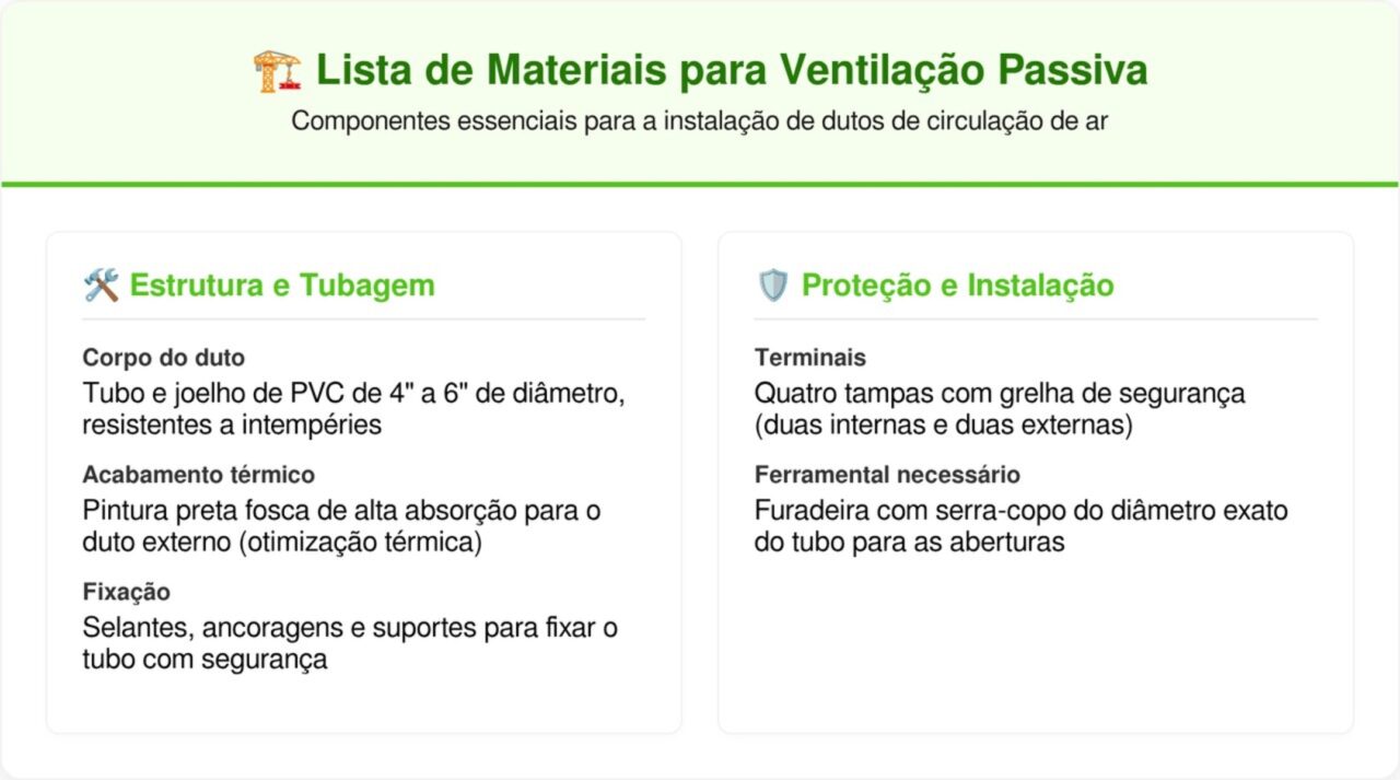 Essa dica vai fazer sua casa ficar até 15 ºC mais fria sem usar energia elétrica