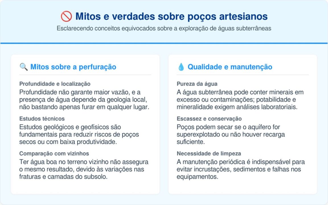 As mentiras que sempre te contaram sobre os poços artesianos