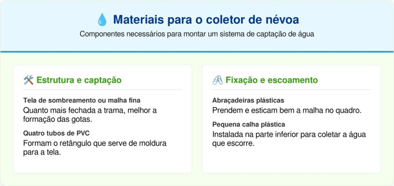 O truque que faz você ter água infinita por R$ 60 e quase ninguém conhece