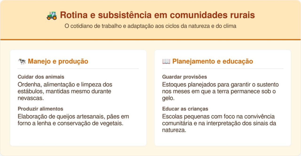 Como é viver nas vilas isoladas entre as montanhas da Suíça