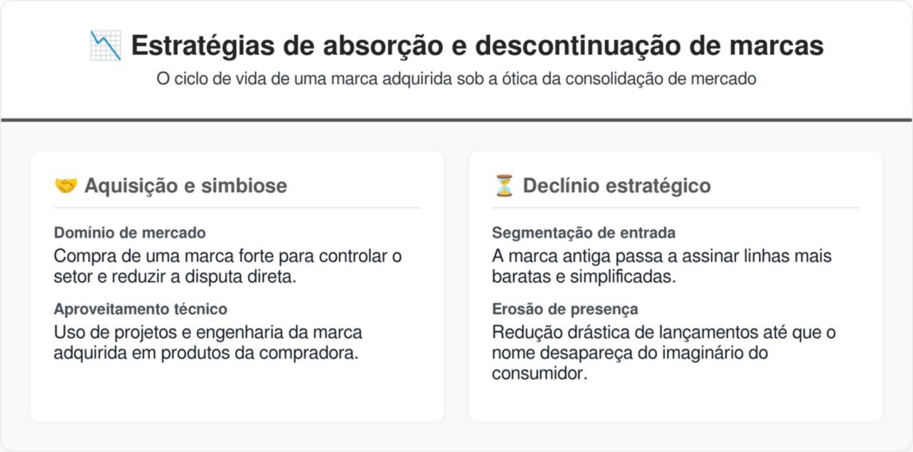 O maior golpe do Brasil é algo que você nunca ouviu falar