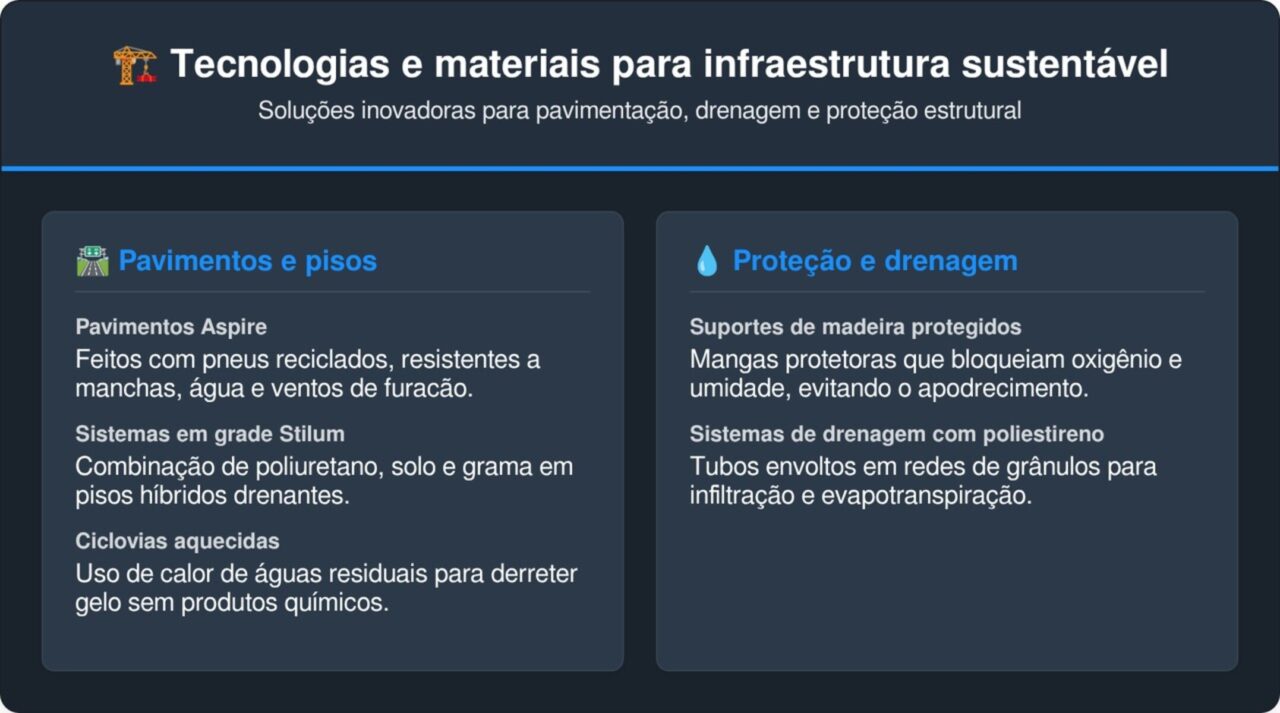 Tecnologias de construção que desafiam a lógica