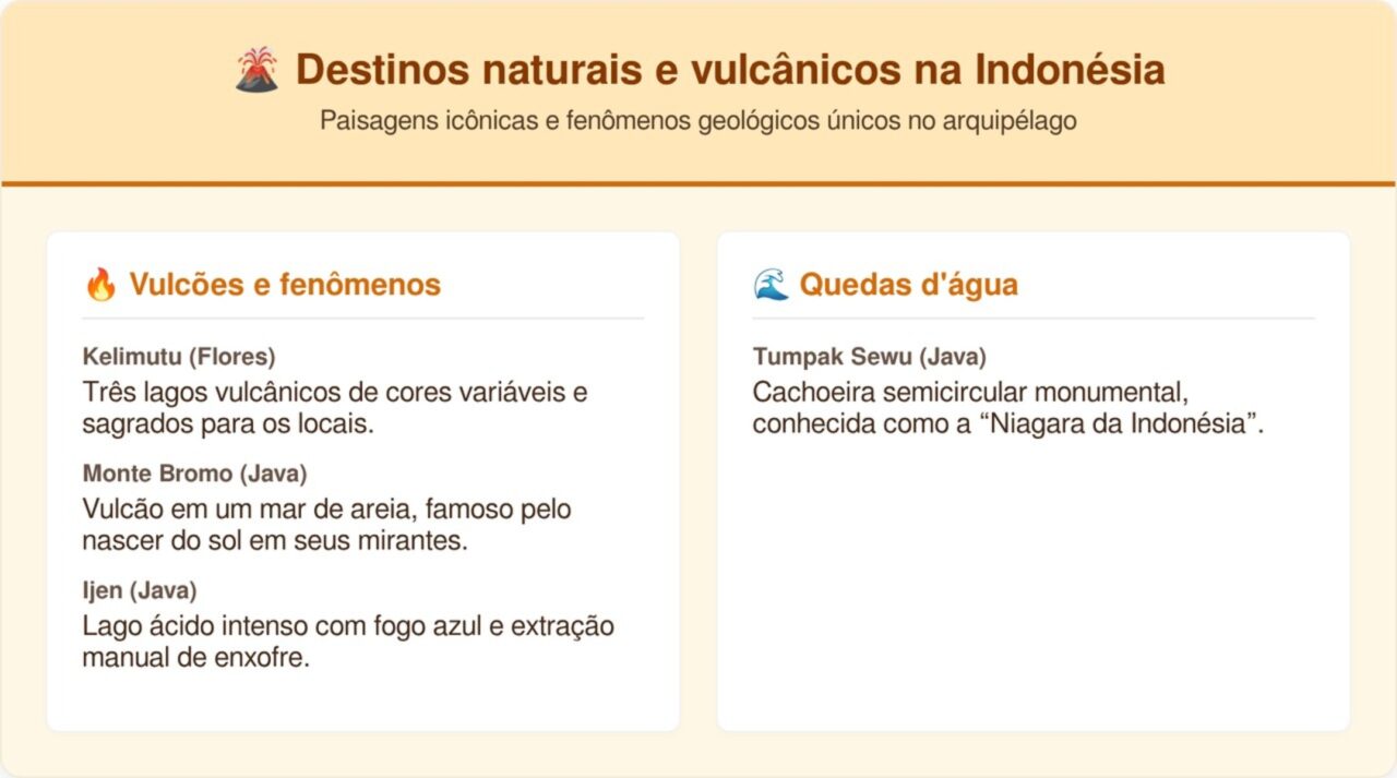 O lado da Indonésia que as pessoas nunca viram